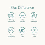 True Grace Omega-3 60ct